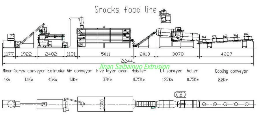 SLG70-II cheese ball processsing line layout_副本